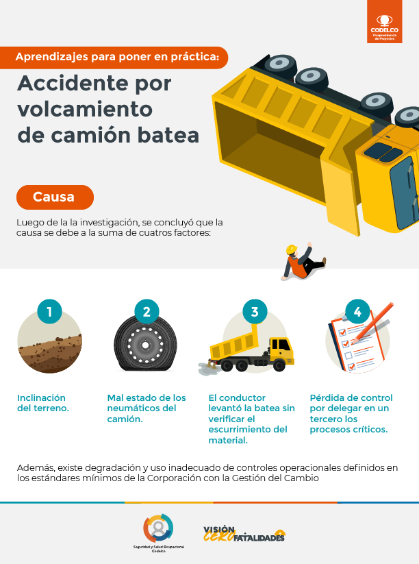 Aprendizajes Para Poner En Práctica: Accidente Por Volcamiento De ...